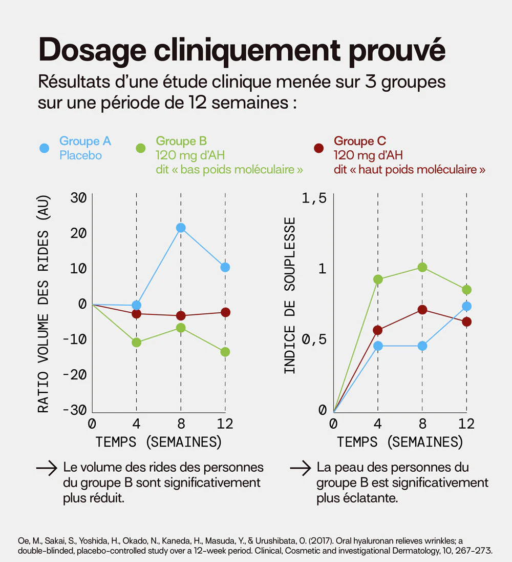 Éco-recharge ACIDE HYALURONIQUE | Hydrate la peau | 21 jours - Image 7