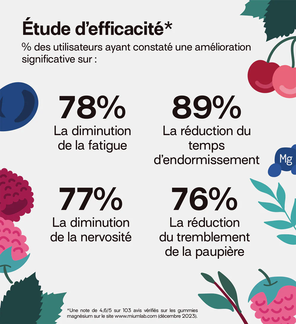 Gummies MAGNÉSIUM SANS SUCRES | Détente & endormissement plus facile | 42 jours 🧒 - Image 6