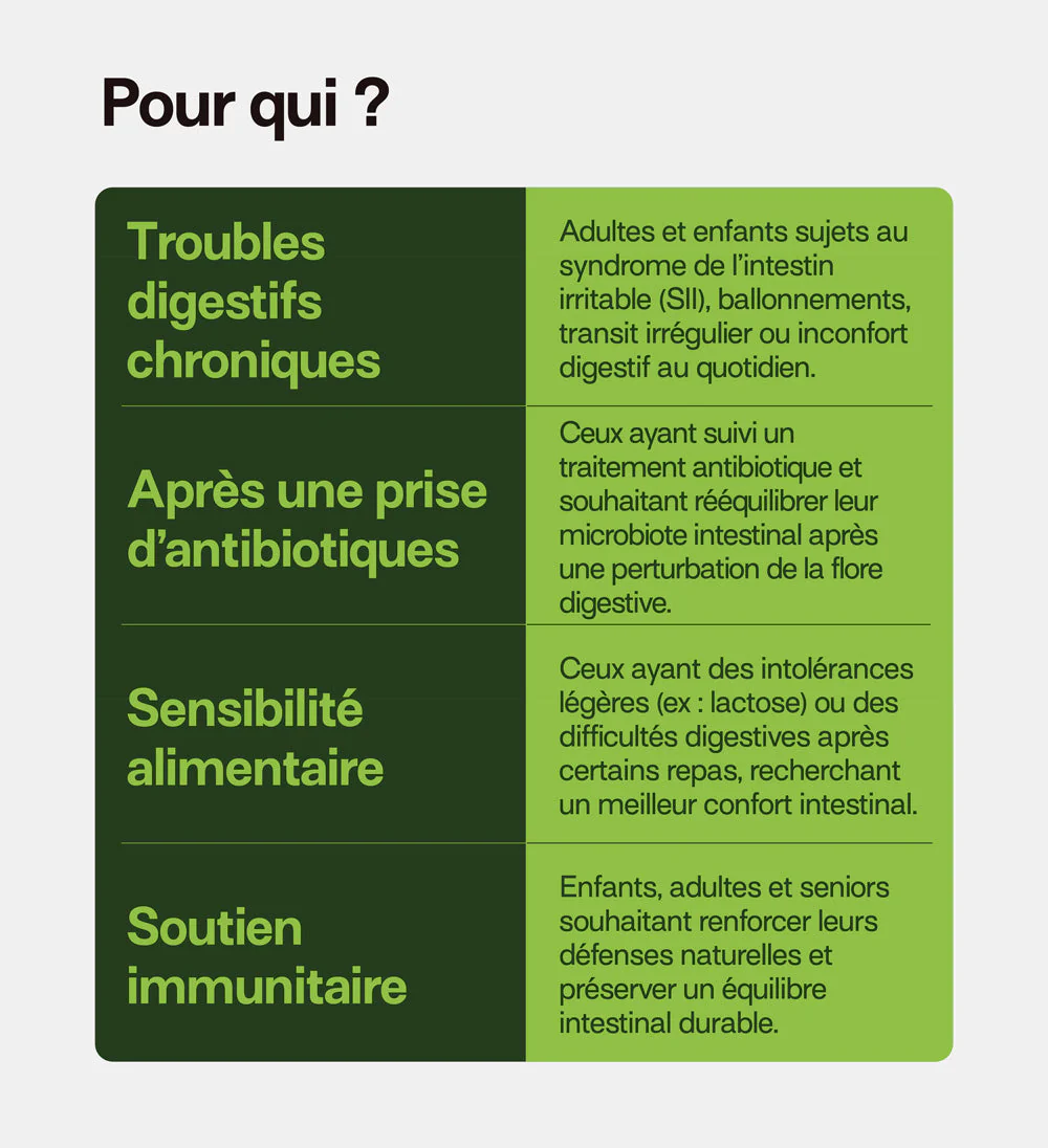 Gummies PROBIOTIQUES SANS SUCRES | Confort digestif | 21 jours - Image 5