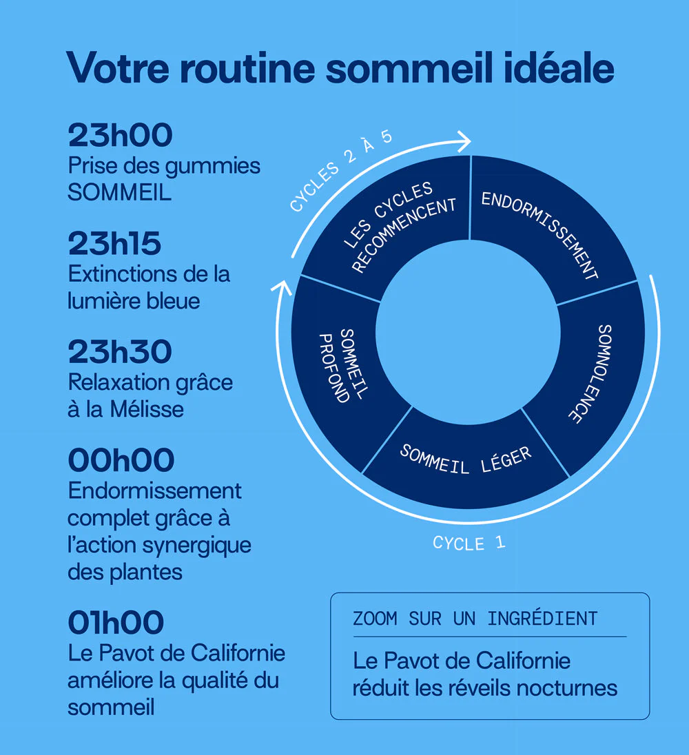 Pack 4 éco-recharges SOMMEIL | Qualité du sommeil | 4 x 21 jours - Image 7