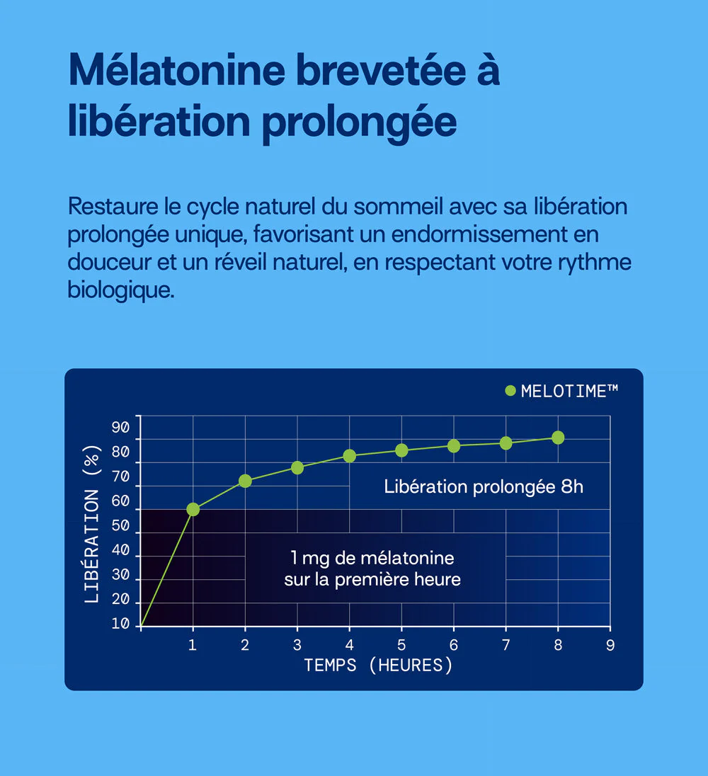 Pack Gummies SOMMEIL LIBÉRATION PROLONGÉE | Réduit les réveils nocturnes | 4 x 21 jours - Image 6