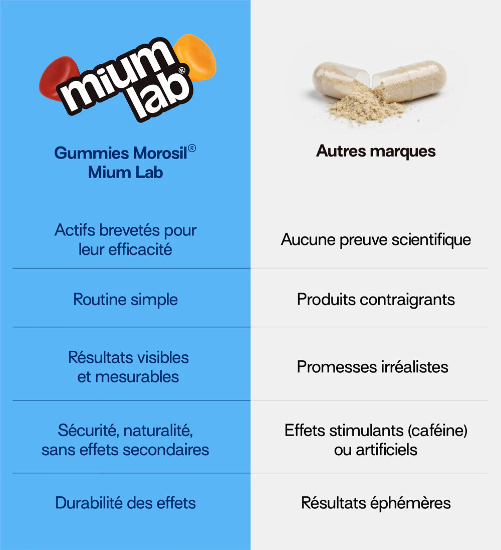 Pack Gummies ULTRA SLIM MOROSIL | Brûle-graisse et régulation du poids | 3 mois - Image 6