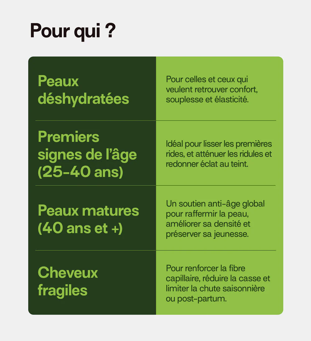 Programme GLOW UP | Collagène VG, Acide Hyaluronique, Cheveux & Ongles | 3 semaines - Image 3