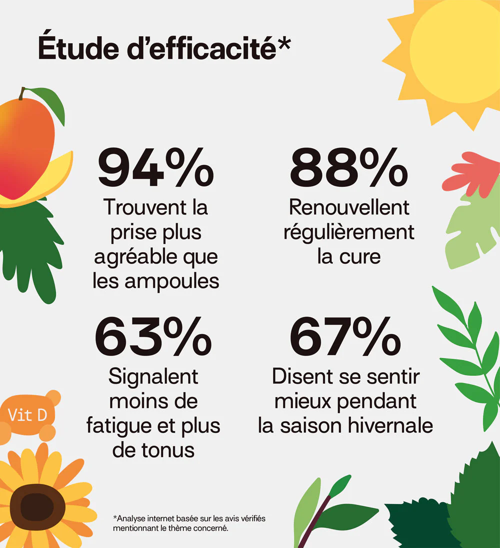 Programme n°1 : Anti-Carences - Adultes et enfants | Fer, Magnésium et Vitamine D | 3 x 21 jours - Image 3